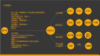吃瓜物流,带你走进瓜果配送的奇妙世界