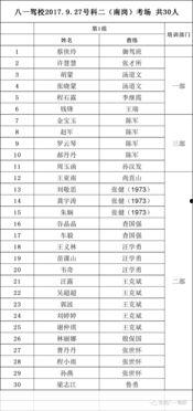 今年吃瓜顺序表,吃瓜群众必看吃瓜顺序表