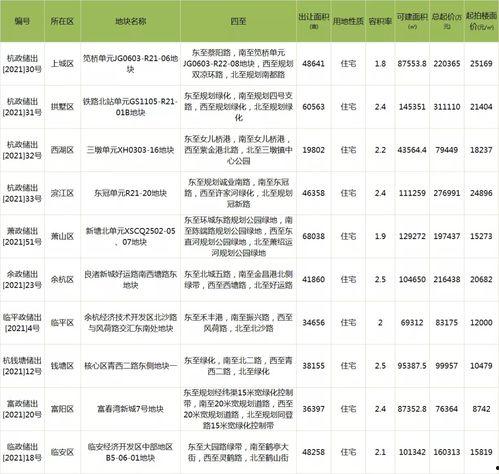 杭州买房吃瓜群众,买房吃瓜群众热议不断