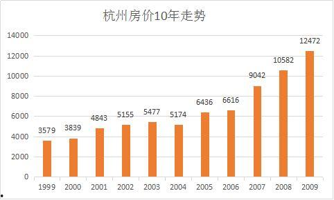 杭州买房吃瓜群众,买房吃瓜群众热议不断